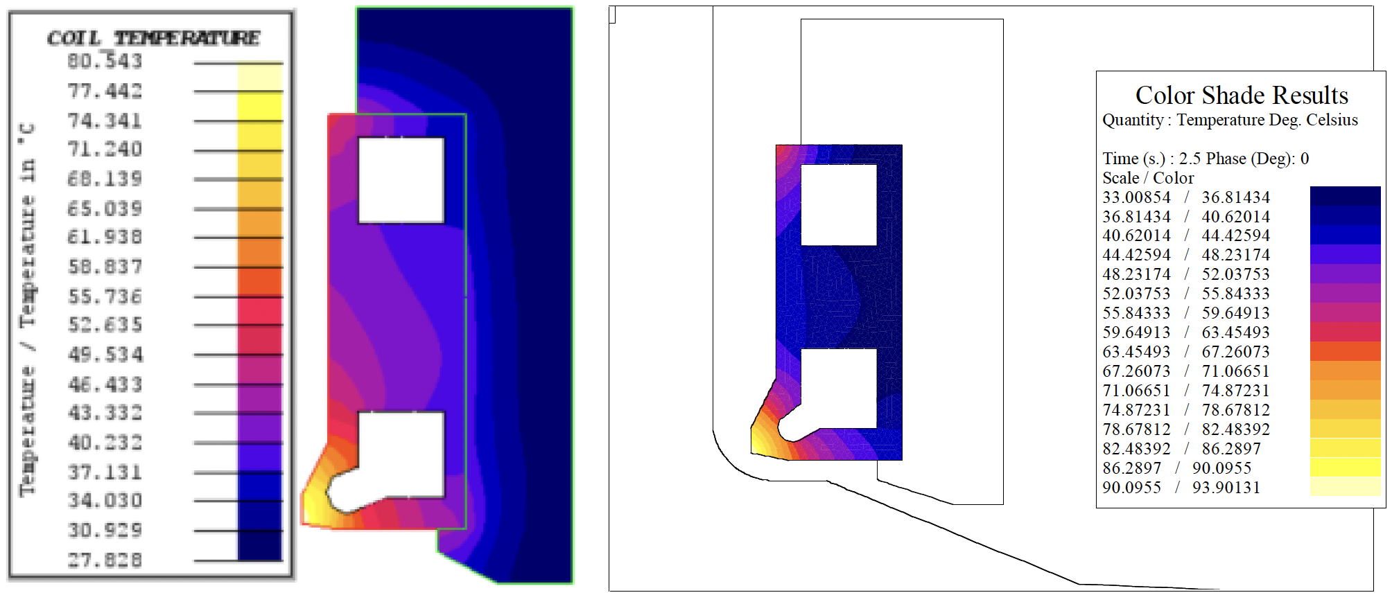 Fluxtrol | HTS 2021 3D Simulation of an Automotive Wheel Hub and Induction Hardening Coil to Solve Coil Lifetime Issues - Figure 5: Temperatures in the redesigned coil when modelled in 3D (left) and previously modelled in 2D (right)