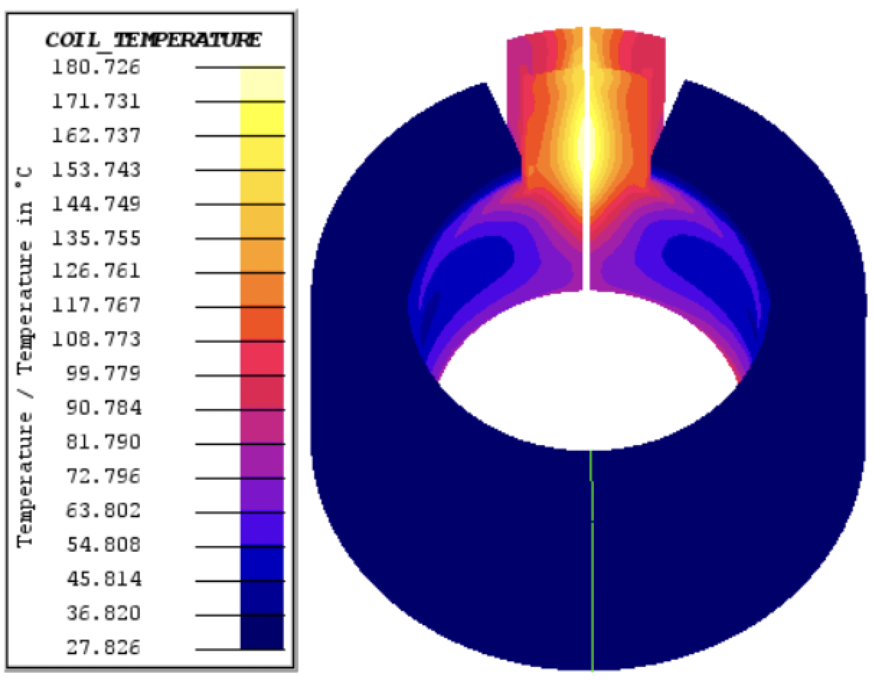 Fluxtrol | HTS 2021 3D Simulation of an Automotive Wheel Hub and Induction Hardening Coil to Solve Coil Lifetime Issues - Figure 6: Full redesigned coil thermals depicting highest temperature in between the leads