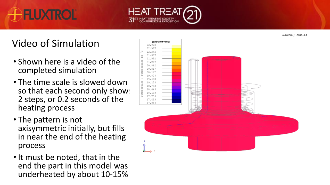 Fluxtrol | HTS 2021 3D Simulation of an Automotive Wheel Hub and Induction Hardening Coil to Solve Coil Lifetime Issues - Slide 17