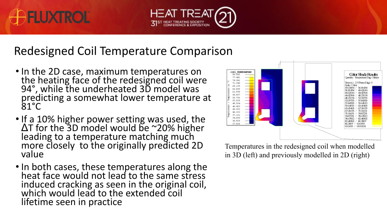 Fluxtrol | HTS 2021 3D Simulation of an Automotive Wheel Hub and Induction Hardening Coil to Solve Coil Lifetime Issues - Slide 20