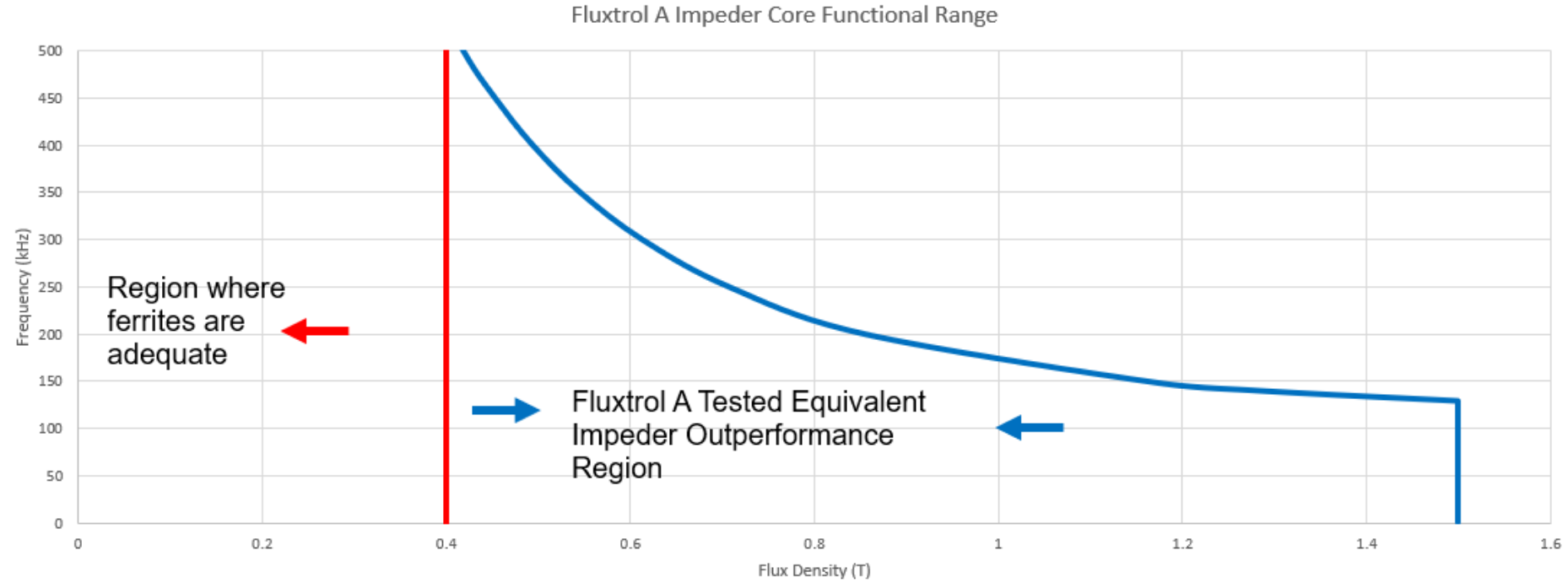 Fluxtrol | IMAT 2021 Physical Simulation of Soft Magnetic Composite Impeder Performance - Figure 11