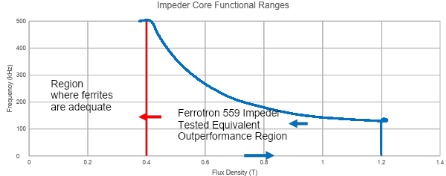 Fluxtrol | IMAT 2021 Physical Simulation of Soft Magnetic Composite Impeder Performance - Figure 12