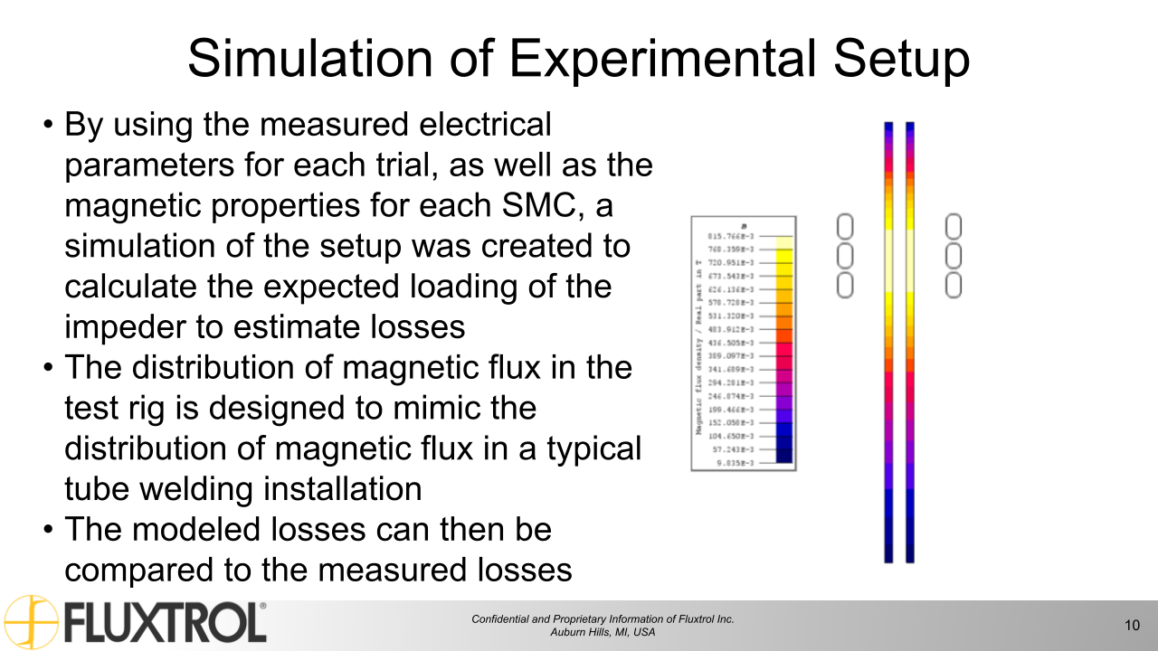 Fluxtrol | IMAT 2021 Physical Simulation of Soft Magnetic Composite Impeder Performance - Slide 10