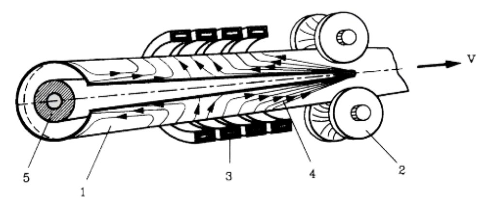 Fluxtrol | IMAT 2022 Physical Simulation and Computational Modelling for Validation of Soft Magnetic Composite Impeder Performance - Figure 1