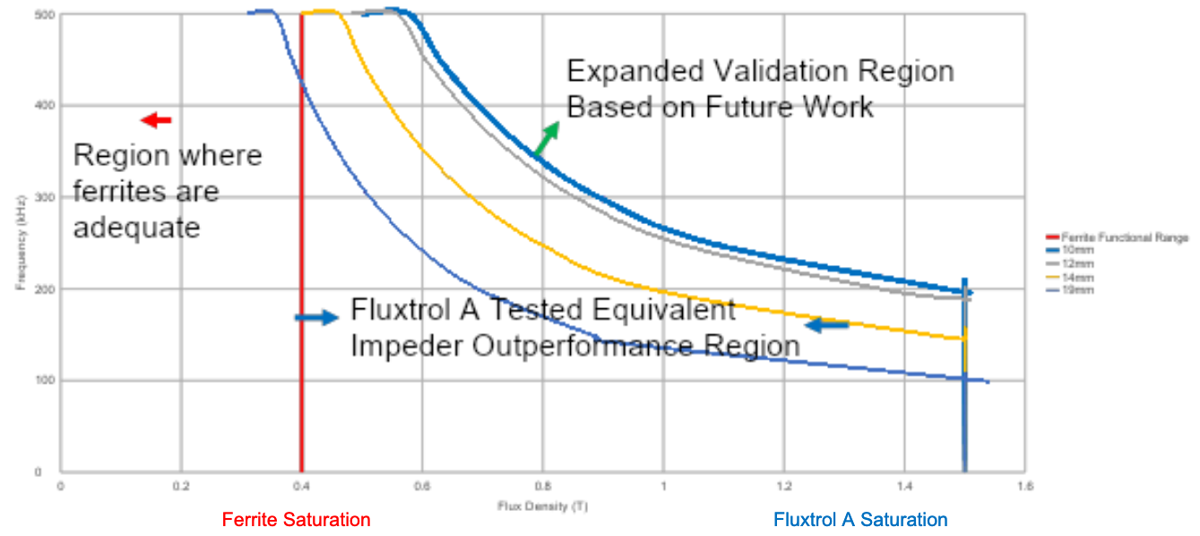 Fluxtrol | IMAT 2022 Physical Simulation and Computational Modelling for Validation of Soft Magnetic Composite Impeder Performance - Figure 12