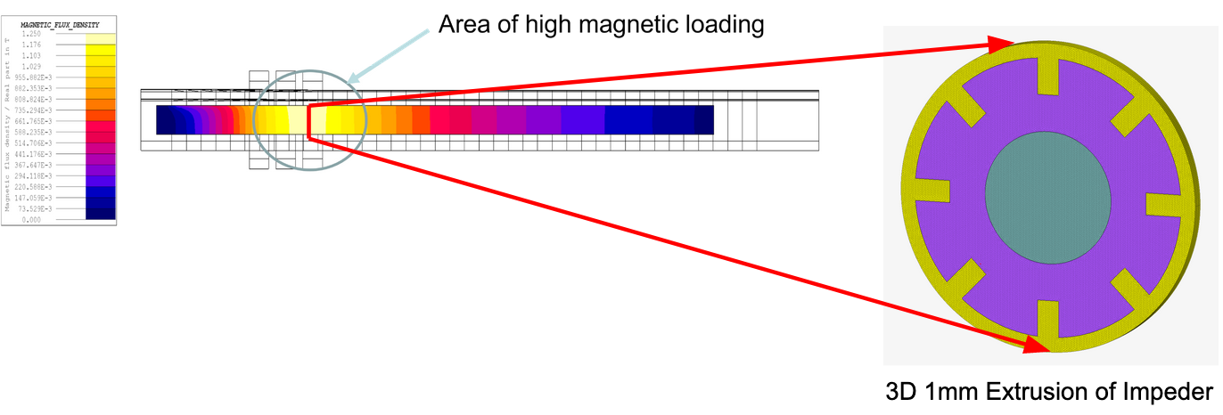 Fluxtrol | IMAT 2022 Physical Simulation and Computational Modelling for Validation of Soft Magnetic Composite Impeder Performance - Figure 13