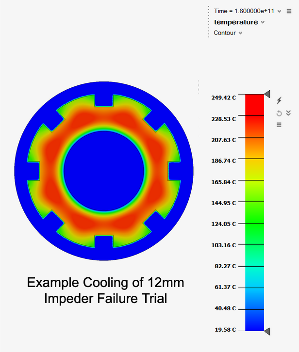 Fluxtrol | IMAT 2022 Physical Simulation and Computational Modelling for Validation of Soft Magnetic Composite Impeder Performance - Figure 14