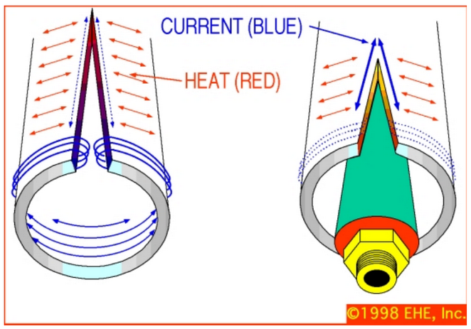 Fluxtrol | IMAT 2022 Physical Simulation and Computational Modelling for Validation of Soft Magnetic Composite Impeder Performance - Figure 3