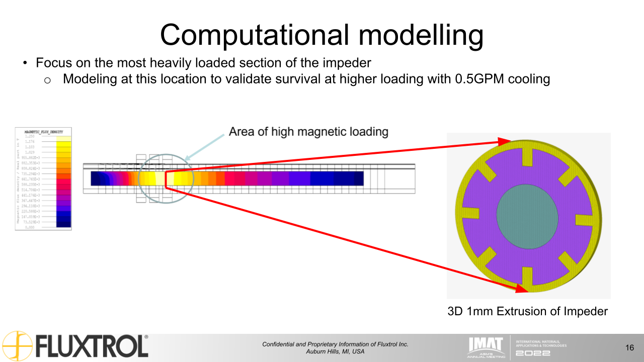 Fluxtrol | IMAT 2022 Physical Simulation and Computational Modelling for Validation of Soft Magnetic Composite Impeder Performance - Slide 16