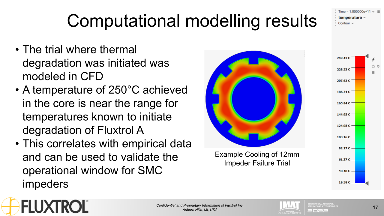 Fluxtrol | IMAT 2022 Physical Simulation and Computational Modelling for Validation of Soft Magnetic Composite Impeder Performance - Slide 17