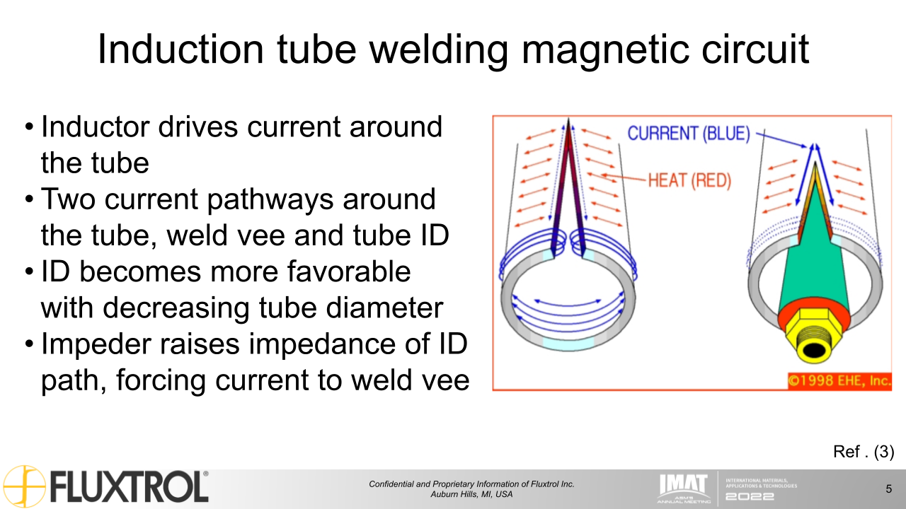 Fluxtrol | IMAT 2022 Physical Simulation and Computational Modelling for Validation of Soft Magnetic Composite Impeder Performance - Slide 5