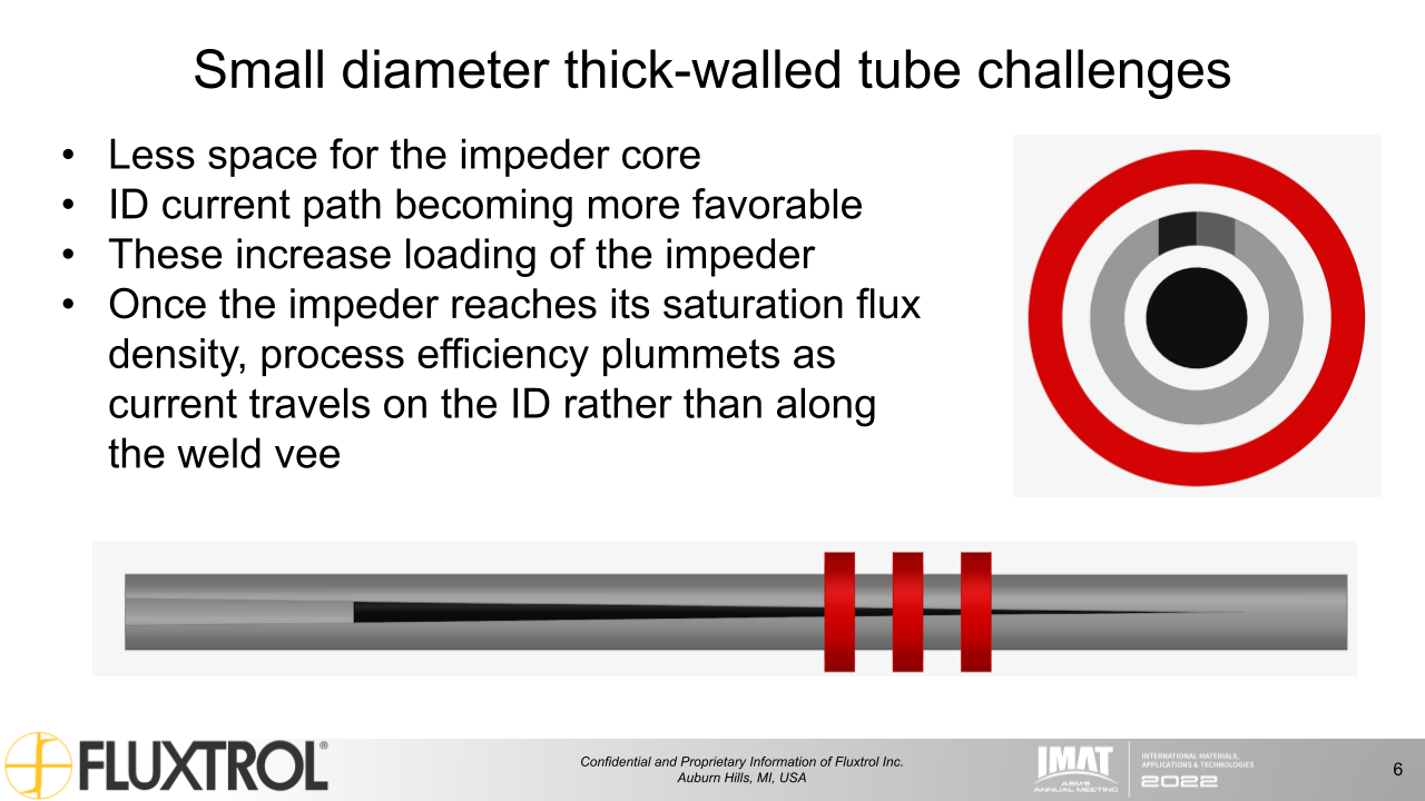 Fluxtrol | IMAT 2022 Physical Simulation and Computational Modelling for Validation of Soft Magnetic Composite Impeder Performance - Slide 6