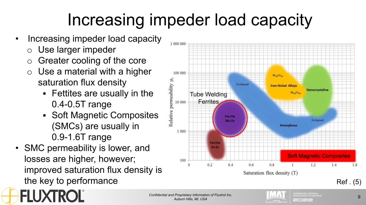 Fluxtrol | IMAT 2022 Physical Simulation and Computational Modelling for Validation of Soft Magnetic Composite Impeder Performance - Slide 9