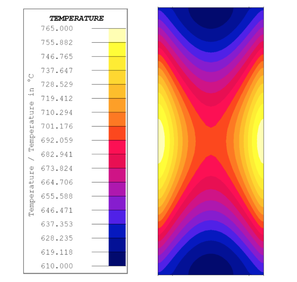 Fluxtrol | Influence of Heating Rates on Temperature Gradients in Short Time Dilatometry Testing Figure 11
