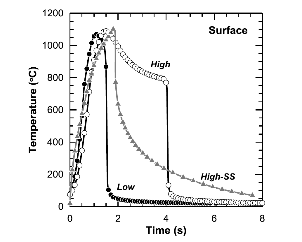 Fluxtrol - Influence of Vanadium Microalloying on the Microstructure of Induction Hardened 1045 Steel Shafts Figure 10