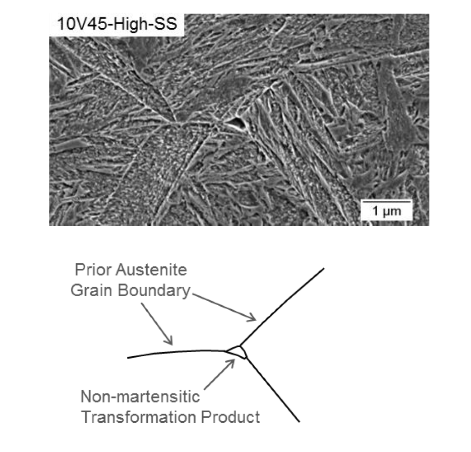 Fluxtrol - Influence of Vanadium Microalloying on the Microstructure of Induction Hardened 1045 Steel Shafts Figure 14