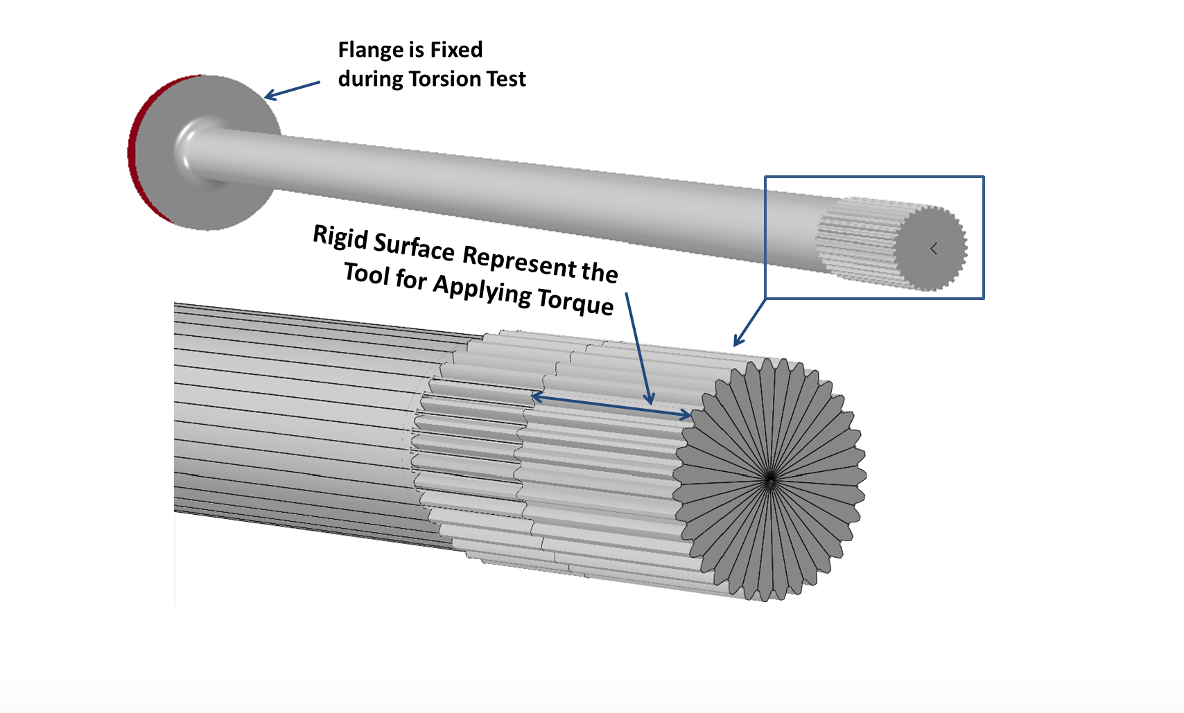 Fluxtrol | Integrated Computational Development of Induction Heat Treatment Process for Automotive Axle Shafts Figure 11 - Simulation of Torsional Loads