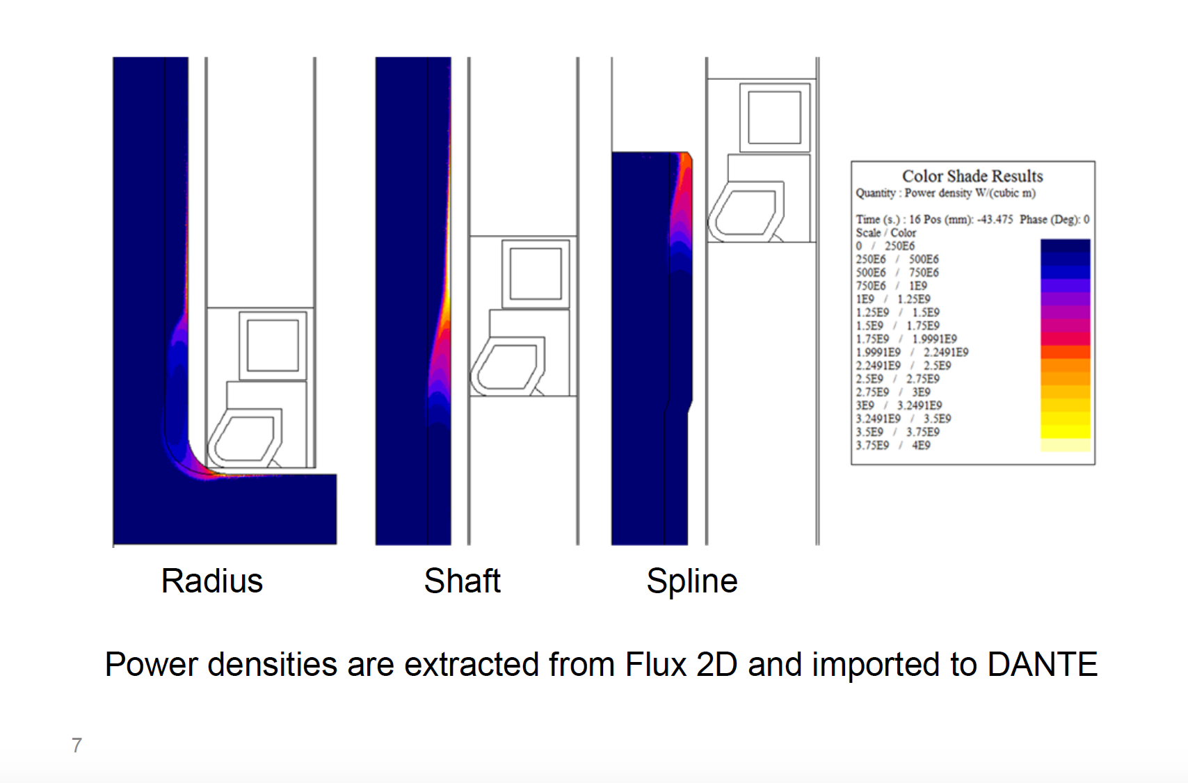 Fluxtrol | Integrated Computational Development of Induction Heat Treatment Process for Automotive Axle Shafts Figure 6 - Power Density in 3 Regions (Flux 2D)