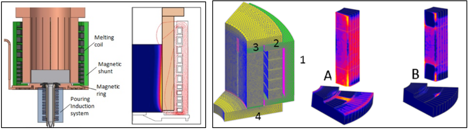 Fluxtrol - Magnetic Flux Control in Induction Installations - Figure 7 Cold crucible furnace with magnetic shunts and results of 2D simulation (left) [8]; meshed components and current distribution on the surface of fingers and Faraday ring (3D simulation), right: A – without magnetic inserts; B – with inserts 