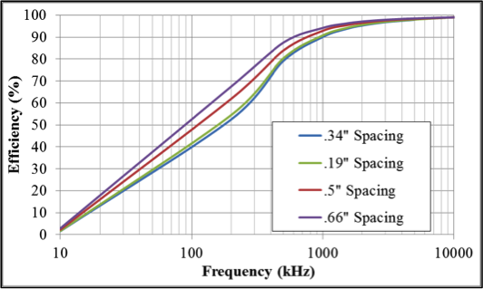 Fluxtrol | Modeling Induction Heat Distribution in Carbon Fiber Reinforced Thermoplastics Figure 3