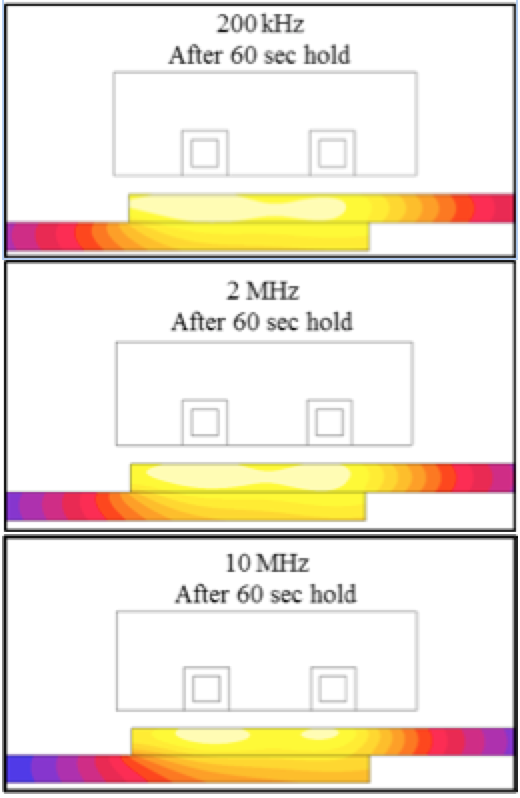 Fluxtrol | Modeling Induction Heat Distribution in Carbon Fiber Reinforced Thermoplastics Figure 4c