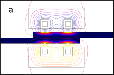 Fluxtrol | Modeling Induction Heat Distribution in Carbon Fiber Reinforced Thermoplastics Figure 6a