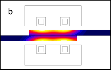 Fluxtrol | Modeling Induction Heat Distribution in Carbon Fiber Reinforced Thermoplastics Figure 6b