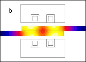 Fluxtrol | Modeling Induction Heat Distribution in Carbon Fiber Reinforced Thermoplastics Figure 7b