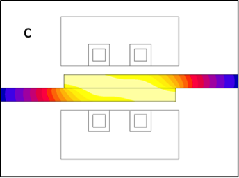 Fluxtrol | Modeling Induction Heat Distribution in Carbon Fiber Reinforced Thermoplastics Figure 7c