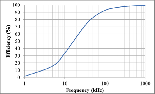 Fluxtrol | Modeling Induction Heat Distribution in Carbon Fiber Reinforced Thermoplastics Figure 8