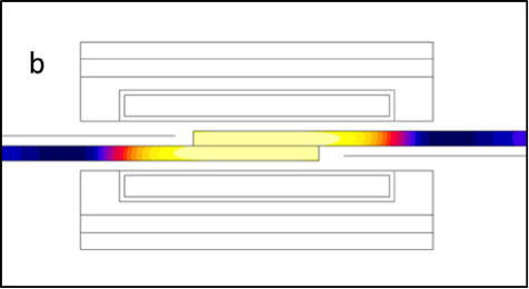 Fluxtrol | Modeling Induction Heat Distribution in Carbon Fiber Reinforced Thermoplastics Figure 9b