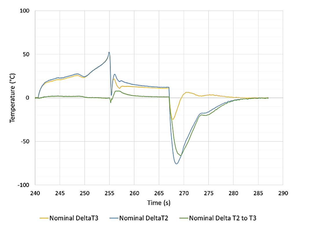 Fluxtrol - Modeling of Short Time Dilatometry Testing of High Carbon Steels - Figure 10