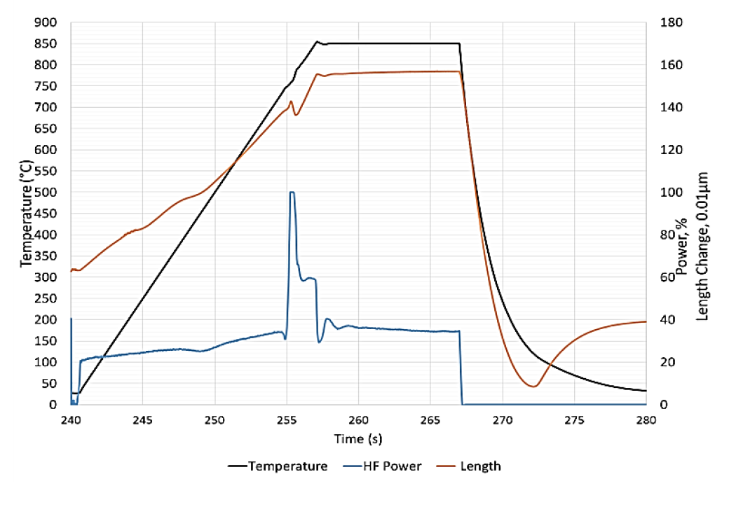Fluxtrol - Modeling of Short Time Dilatometry Testing of High Carbon Steels - Figure 2