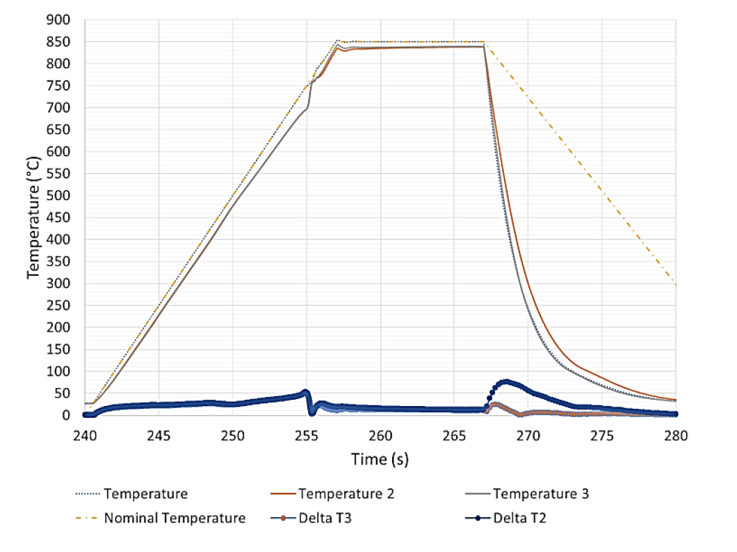 Fluxtrol - Modeling of Short Time Dilatometry Testing of High Carbon Steels - Figure 6