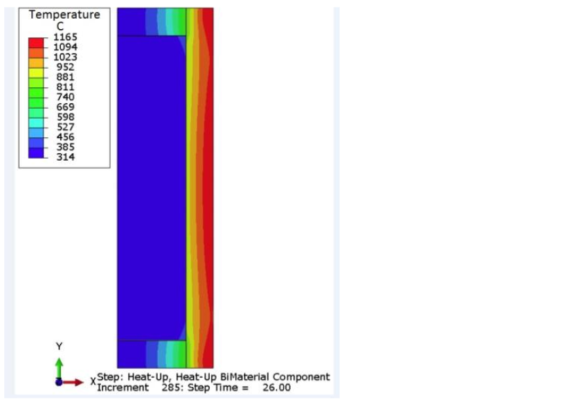 Fluxtrol - Modeling of the Heating Sequences of Lightweight Steel/Aluminum Bimaterial Billets for Hot Forging and Hot Hydroforging Figure 12