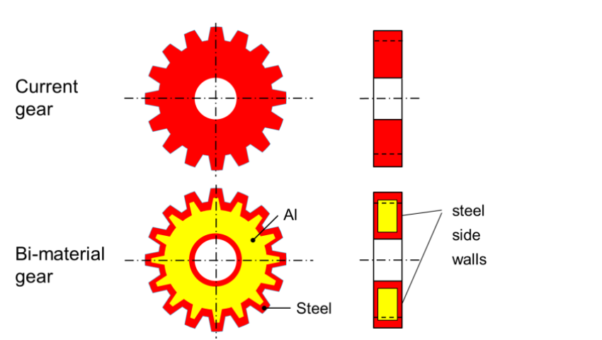Fluxtrol - Modeling of the Heating Sequences of Lightweight Steel/Aluminum Bimaterial Billets for Hot Forging and Hot Hydroforging Figure 4