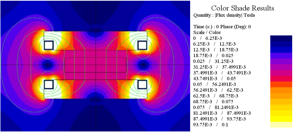 Fluxtrol - Modified Solenoid Coil That Efficiently Produces High Amplitude AC Magnetic Fields with Enhanced Uniformity for Biomedical Applications - Figure 5 Magnetic field lines and flux density distribution for the rectangular coil design from Flux 2D simulation