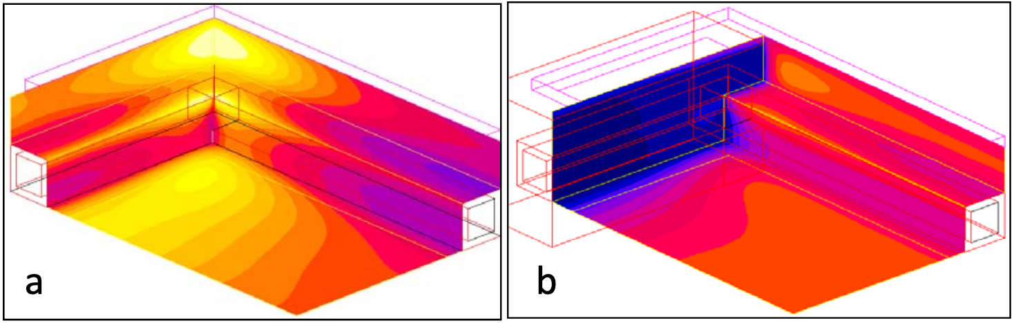 Fluxtrol - Modified Solenoid Coil That Efficiently Produces High Amplitude AC Magnetic Fields with Enhanced Uniformity for Biomedical Applications - Figure 8 Flux 3D thermal simulation of the concentrator using oriented pieces of Fluxtrol 75 with uniform winding size (a) and with the cross-over leg widened (b)