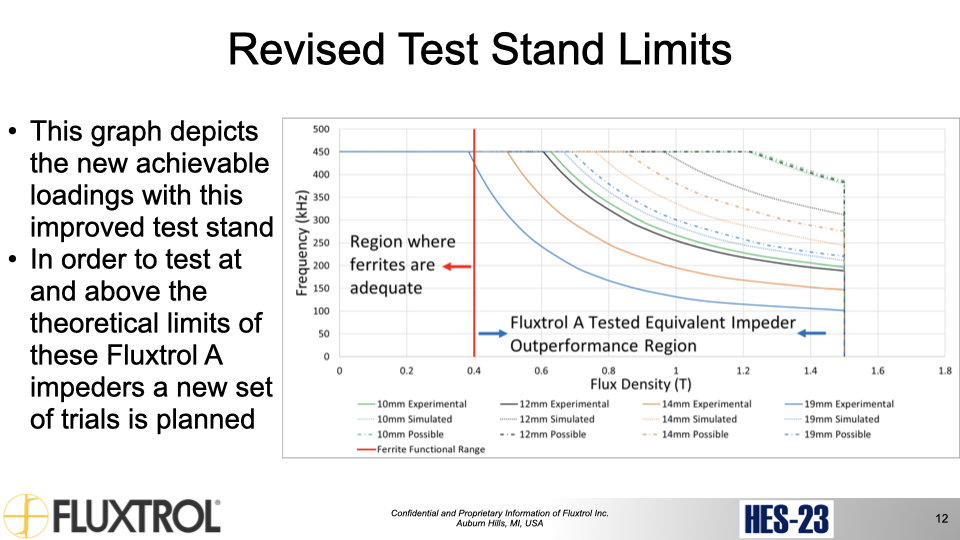Fluxtrol | HES 23 Physical Simulation and Computational Modelling for Validation of Soft Magnetic Composite Impeder Performance - Slide 12