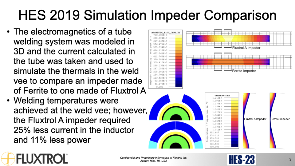 Fluxtrol | HES 23 Physical Simulation and Computational Modelling for Validation of Soft Magnetic Composite Impeder Performance - Slide 3
