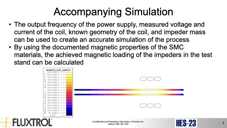 Fluxtrol | HES 23 Physical Simulation and Computational Modelling for Validation of Soft Magnetic Composite Impeder Performance - Slide 6
