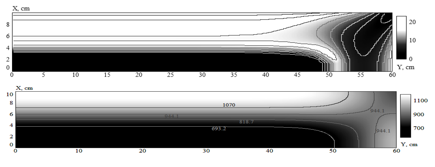 Fluxtrol - Simulation of Induction Heating of Slabs using ELTA 6.0 - Figure 6 - Top: Power density distribution at the end of the first stage (t = 400 sec); Bottom: Temperature at the end of the first stage. Slight underheating of the edge zone