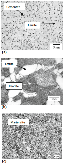 Fluxtrol | Specimen Design, Heating Rate, and Temperature Gradients during Heating in an Induction Heated Dilatometer Figure 1 - Typical optical microstructures of 0.45 wt pct carbon steels produced for induction hardening (a) slow cooled spheroidized (4 pct picral etch), (b) air cooled ferrite–pearlite (2 pct nital etch), (c) quenched and tempered martensite (2 pct nital etch)