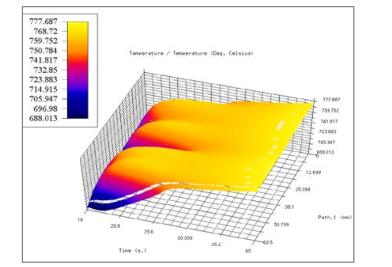 Fluxtrol - Striation Effect in Induction Heating: Myths and Reality - Figure 10