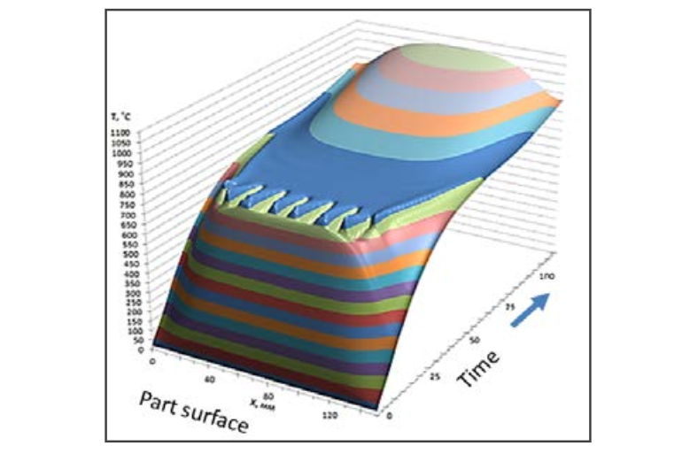 Fluxtrol - Striation Effect in Induction Heating: Myths and Reality - Figure 3