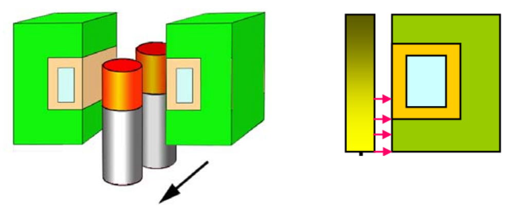 Fluxtrol - Temperature Prediction and Thermal Management for Composite Magnetic Controllers of Induction Coils - Figure 1 Channel inductor for heating fasteners (left) and cross-sections used for simulation (right)