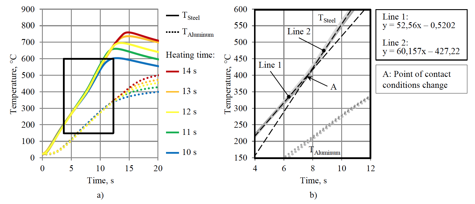 Fluxtrol | Thermomechanical Processing for Creating Bi-Metal Bearing Bushings Figure 5