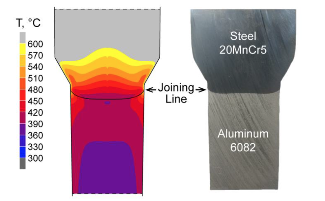 Fluxtrol | Thermomechanical Processing of Friction Welded Steel-Aluminum Billets to Improve Joining Zone Properties Figure 6