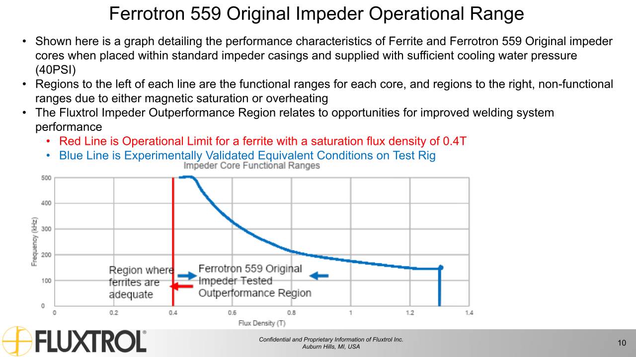 Fluxtrol | UIE 2021 Physical Simulation of Soft Magnetic Composite Impeder Performance for use in Induction Tube Welding Systems - Slide 10