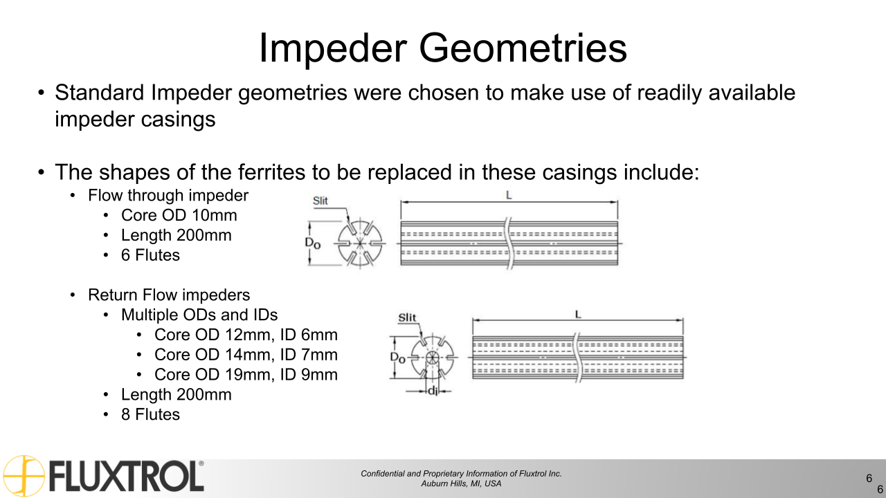 Fluxtrol | UIE 2021 Physical Simulation of Soft Magnetic Composite Impeder Performance for use in Induction Tube Welding Systems - Slide 6